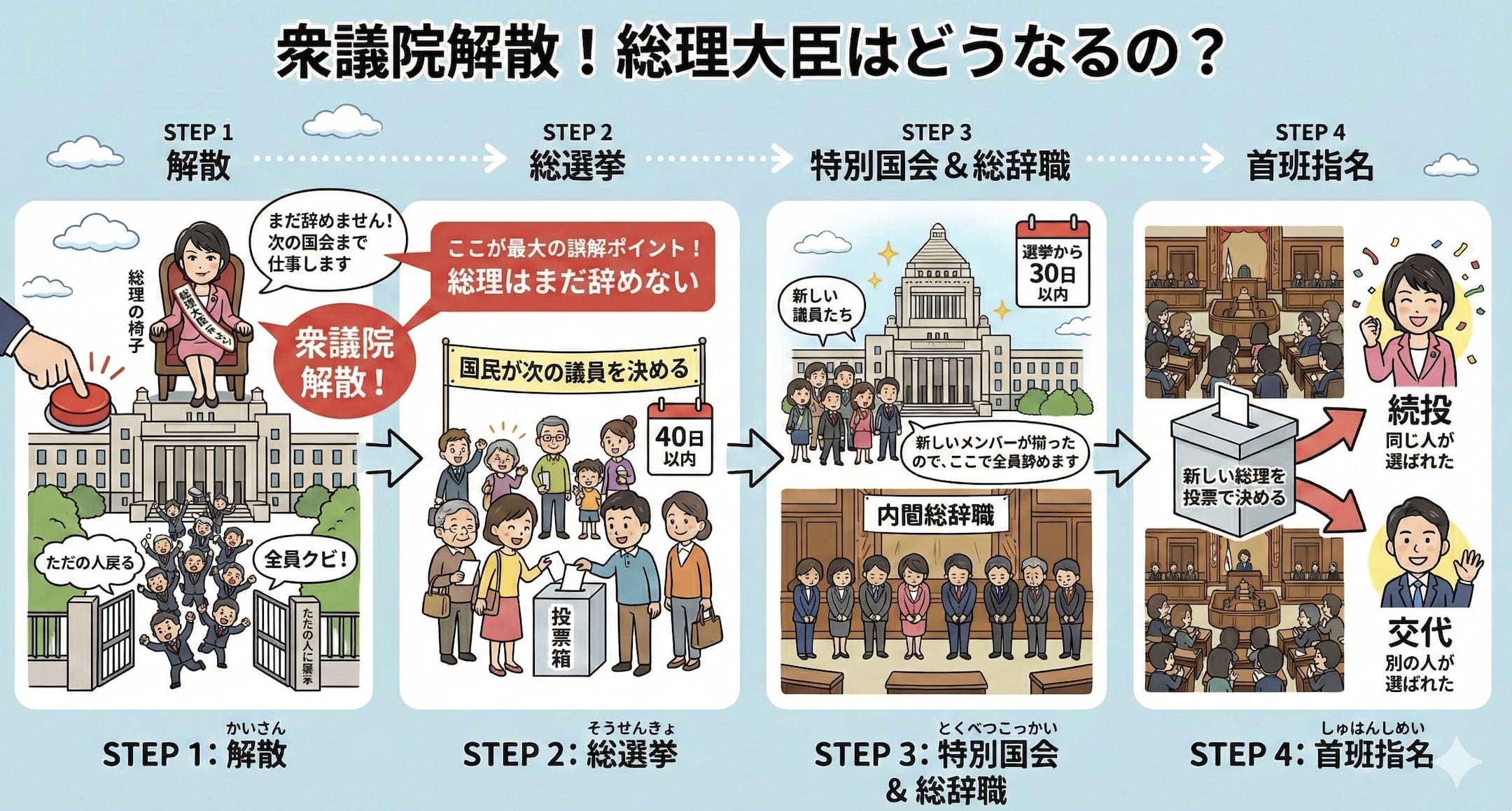 衆議院解散 高市総理大臣