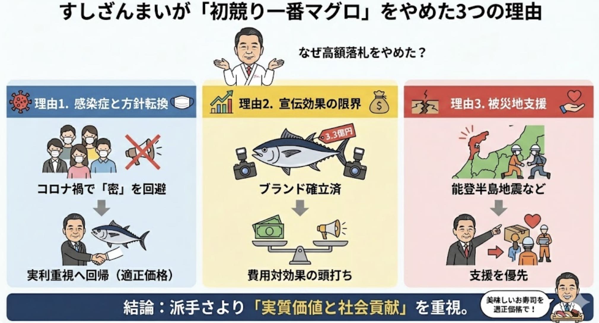 すしざんまい 初競り 一番マグロ なぜやめた