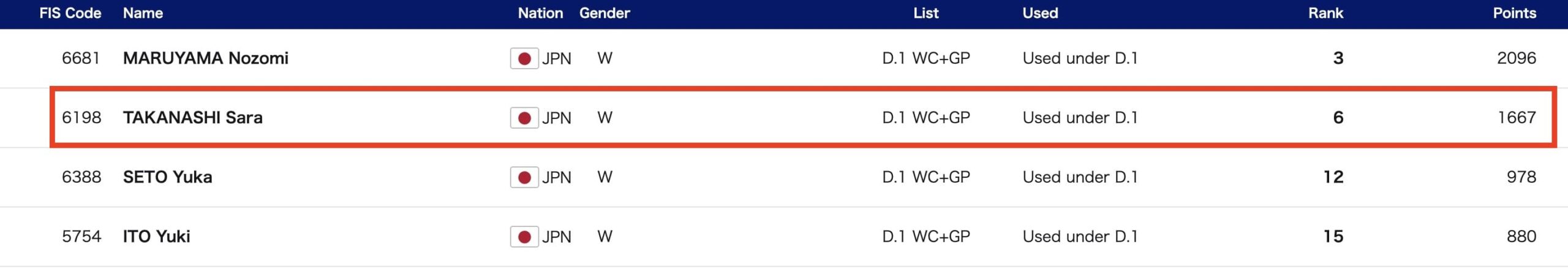 高梨沙羅 ミラノオリンピック